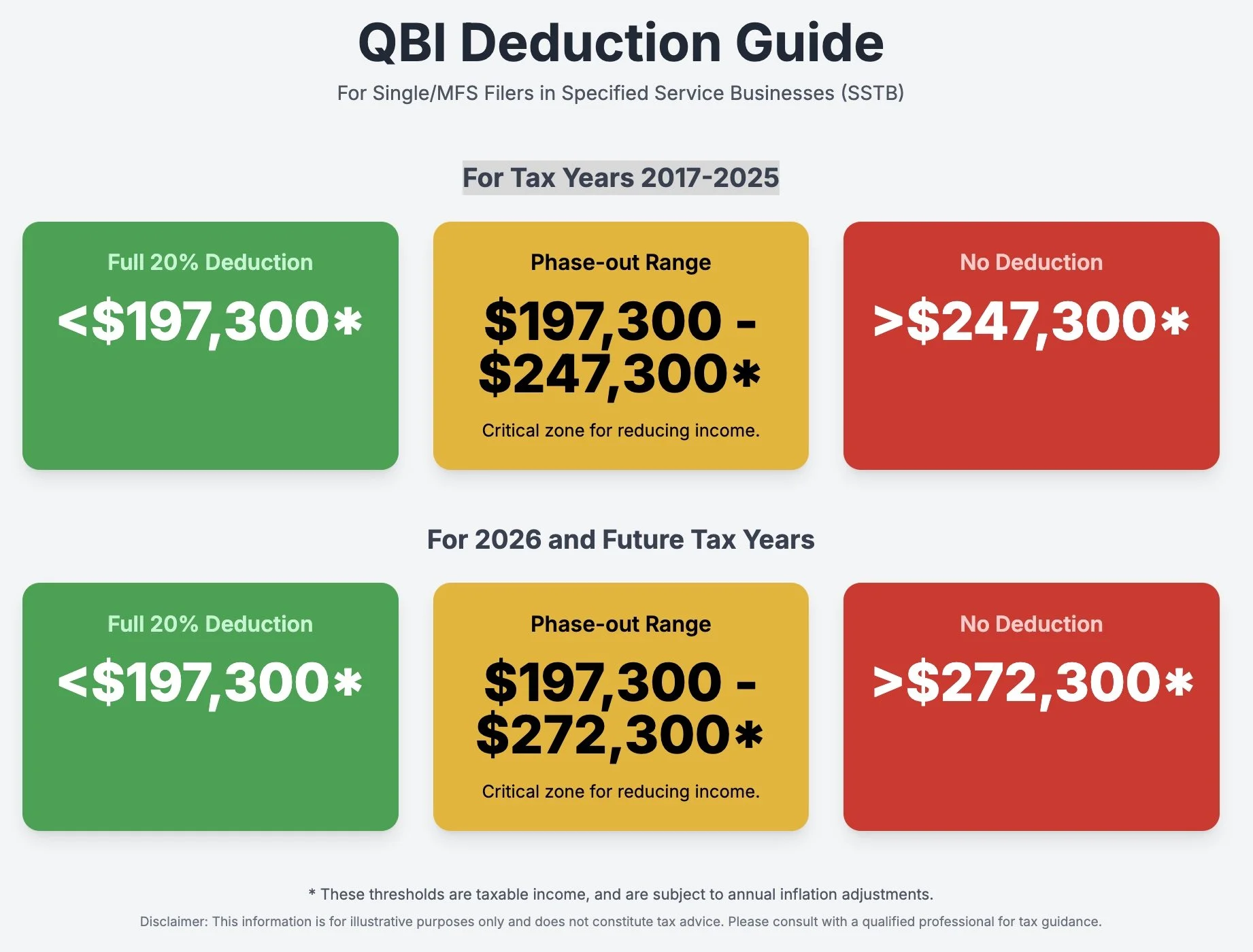 The Self-Employed Physicians’ Guide to the OBBBA Part II: Changes to